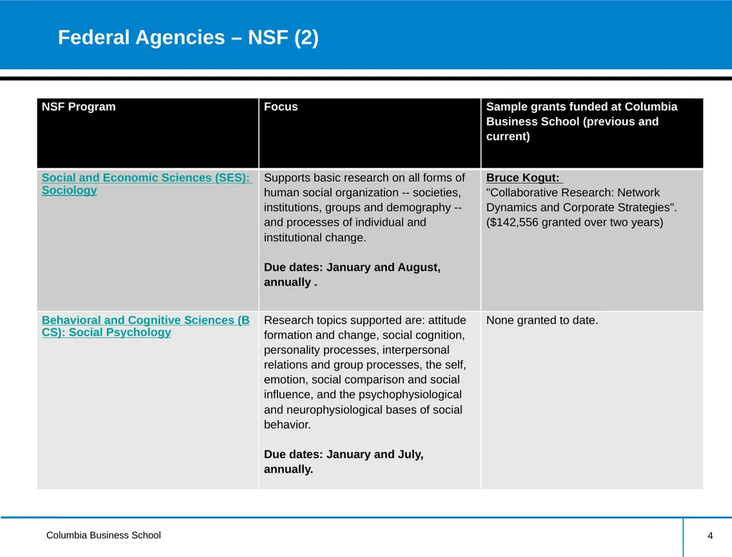 External Research Funding Information Session - slide 4 of 22