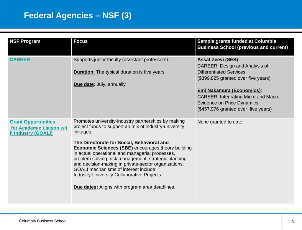 External Research Funding Information Session - slide 5 of 22