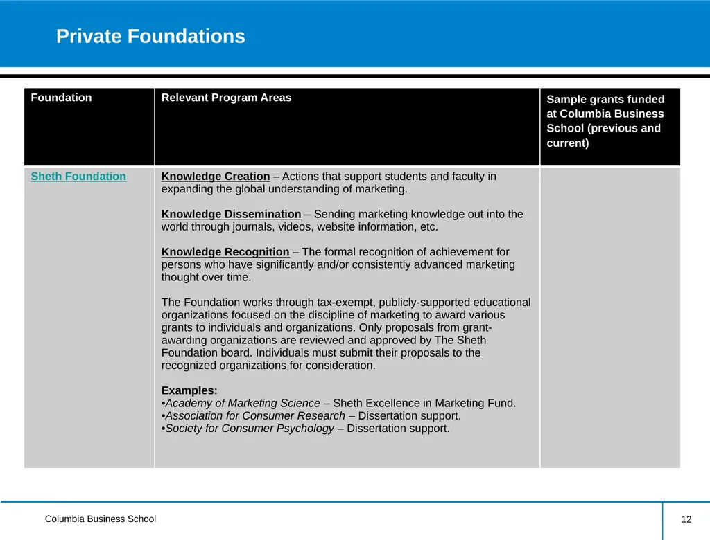 External Research Funding Information Session - slide 12 of 22