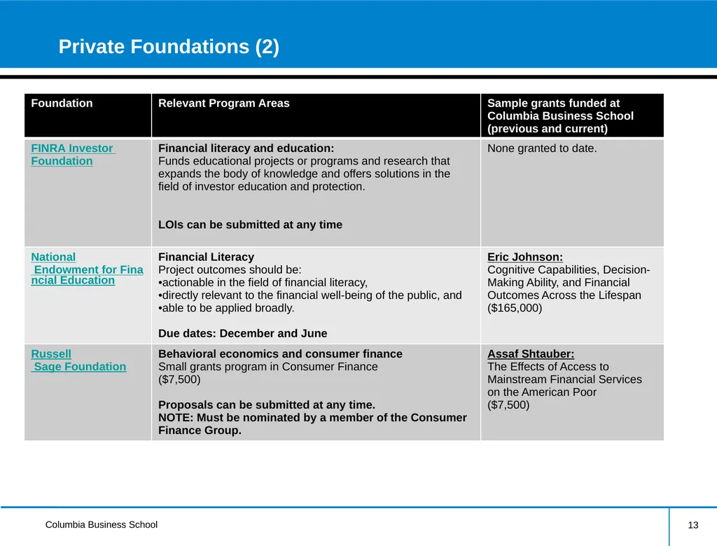 External Research Funding Information Session - slide 13 of 22