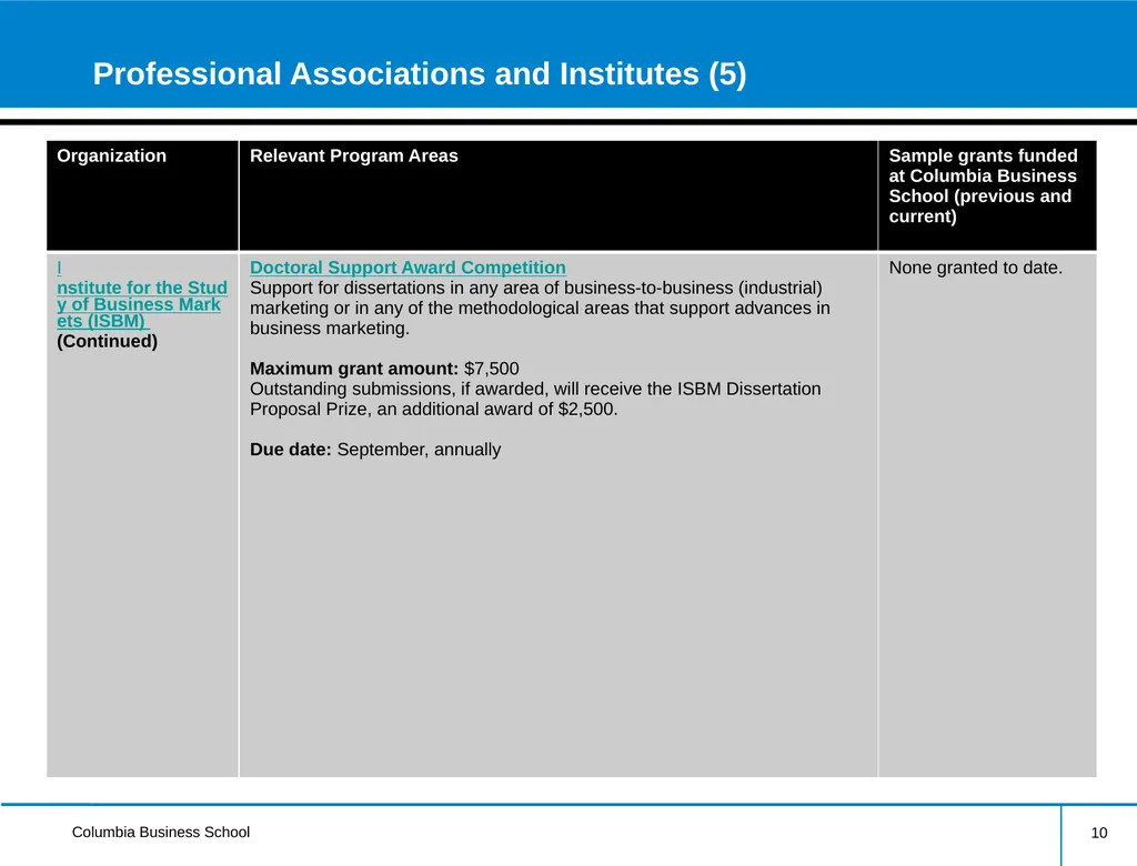 External Research Funding Information Session - slide 10 of 22