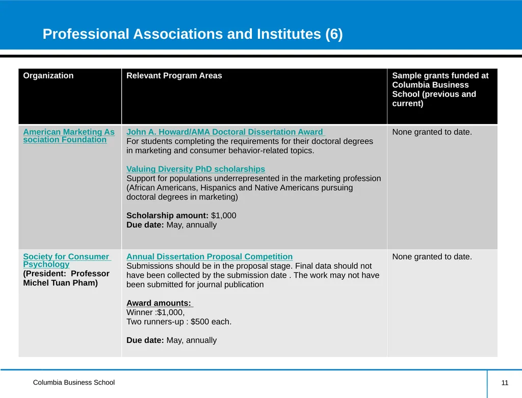External Research Funding Information Session - slide 11 of 22