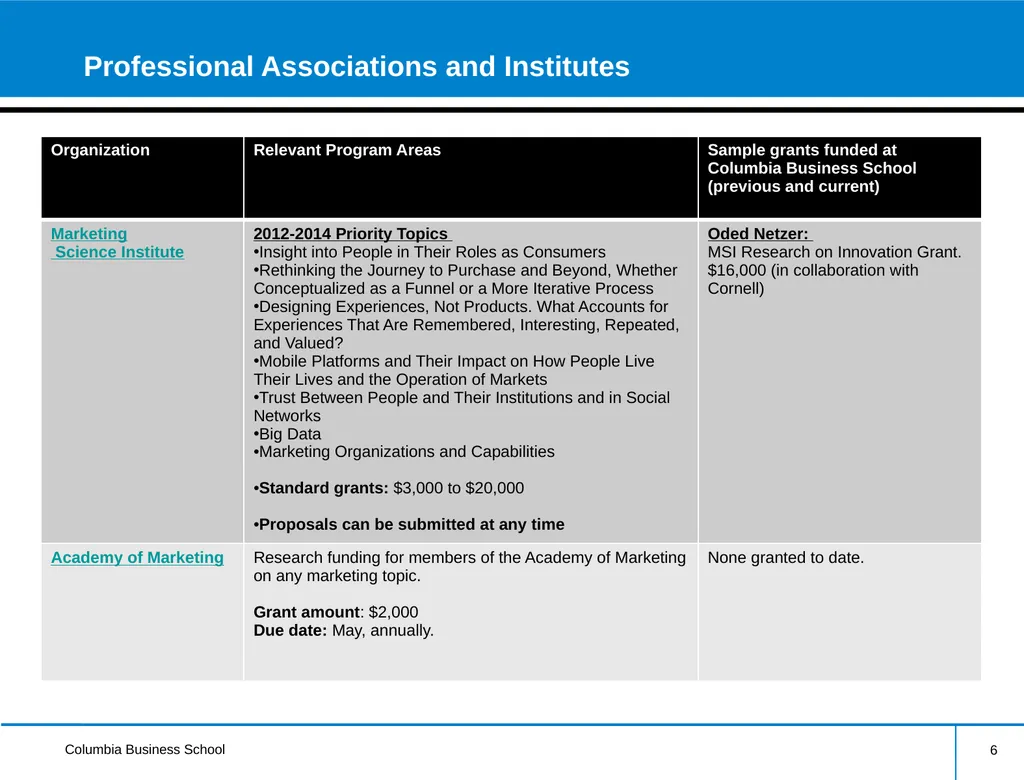 External Research Funding Information Session - slide 6 of 22