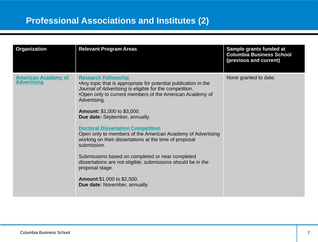 External Research Funding Information Session - slide 7 of 22