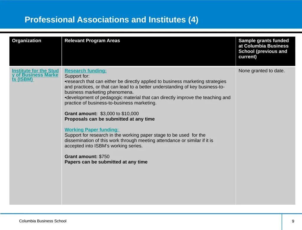 External Research Funding Information Session - slide 9 of 22