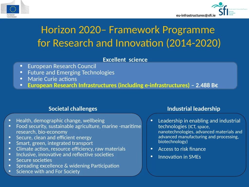 National Delegate & NCP for European Research - slide 2 of 22