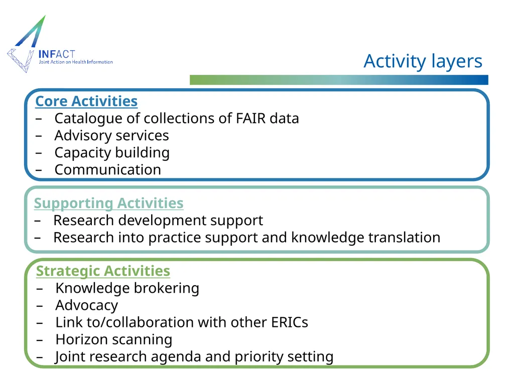 Distributed Infrastructure on Population Health - slide 9 of 16