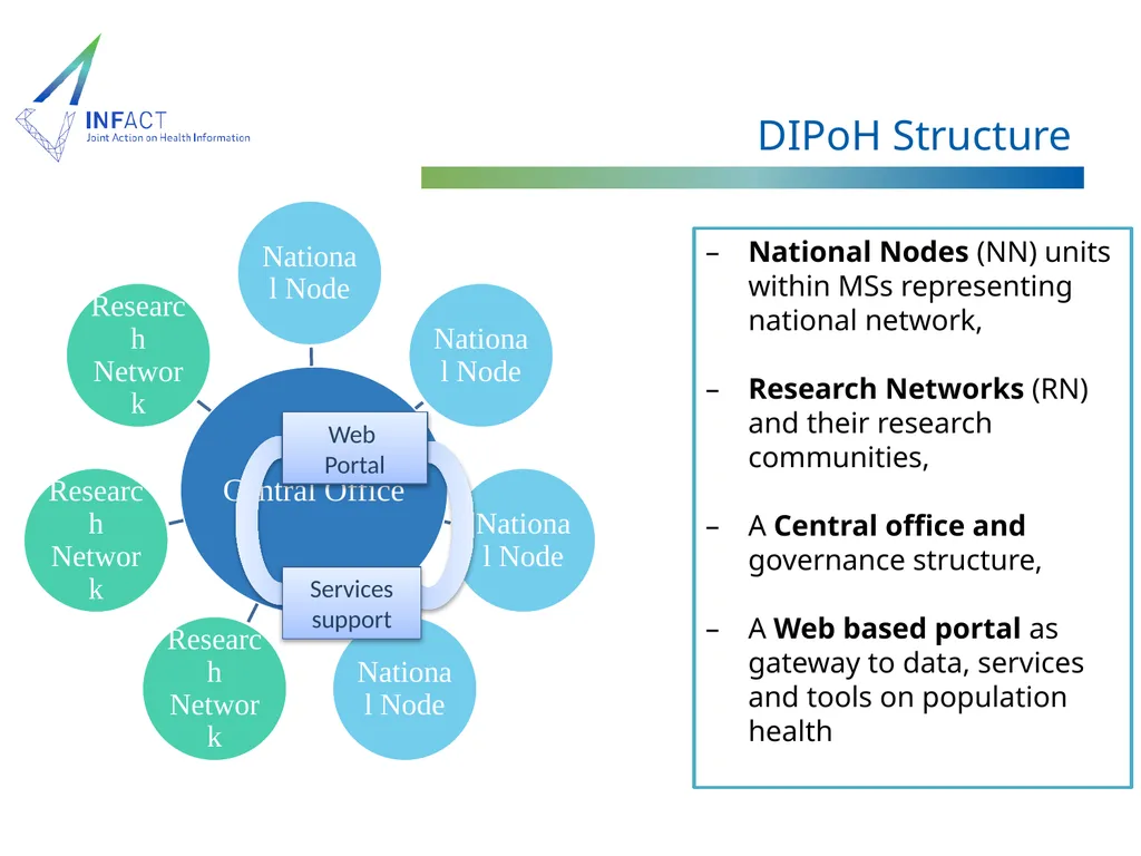 Distributed Infrastructure on Population Health - slide 7 of 16