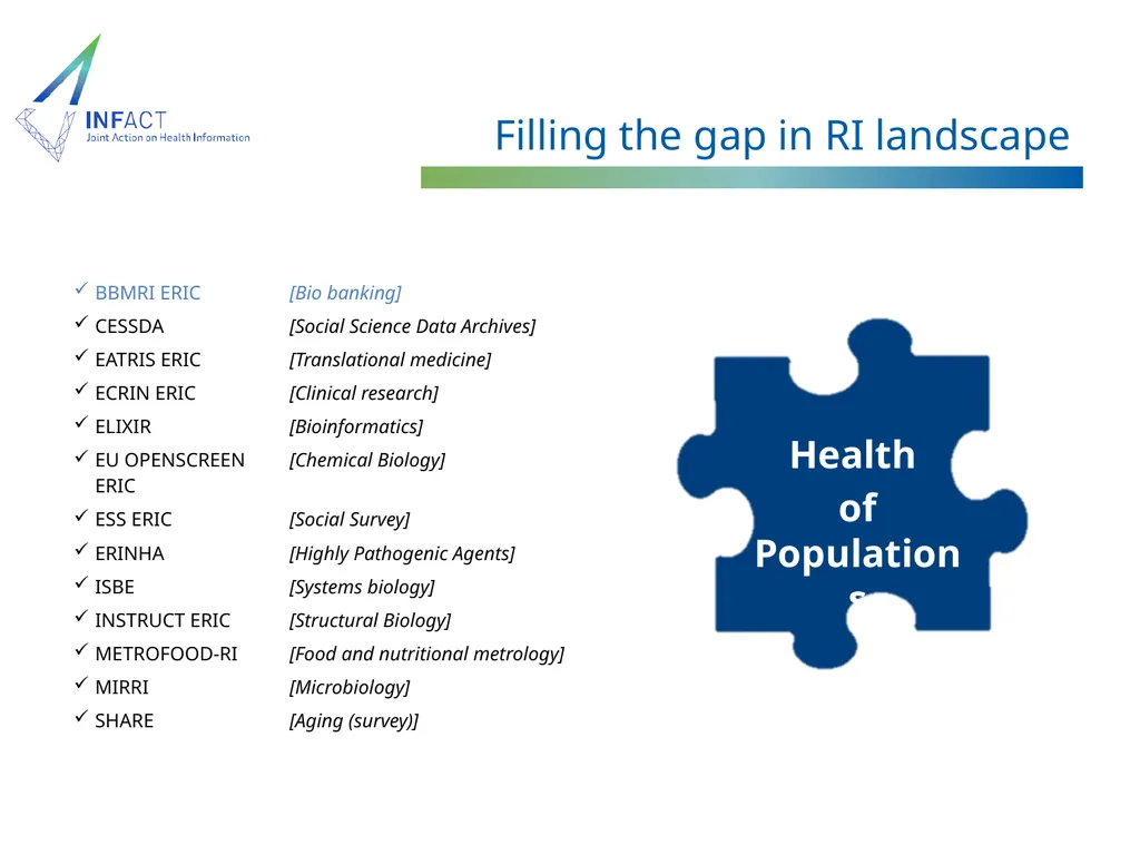 Distributed Infrastructure on Population Health - slide 5 of 16