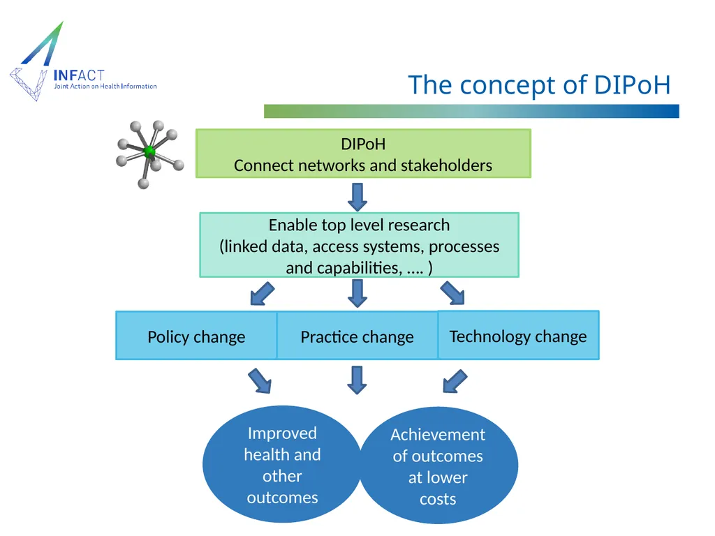 Distributed Infrastructure on Population Health - slide 2 of 16