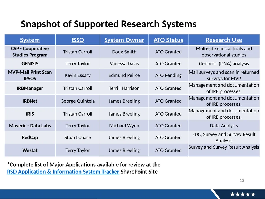 Research Town Hall Research Support division (RSD) - slide 13 of 16
