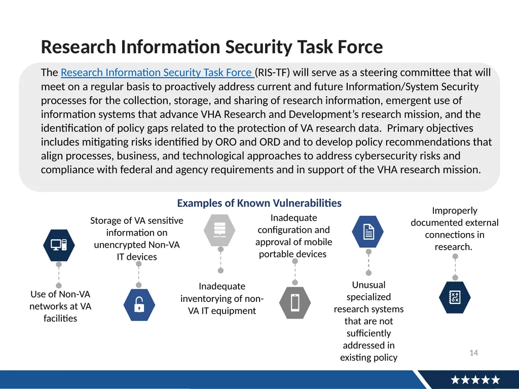 Research Town Hall Research Support division (RSD) - slide 14 of 16