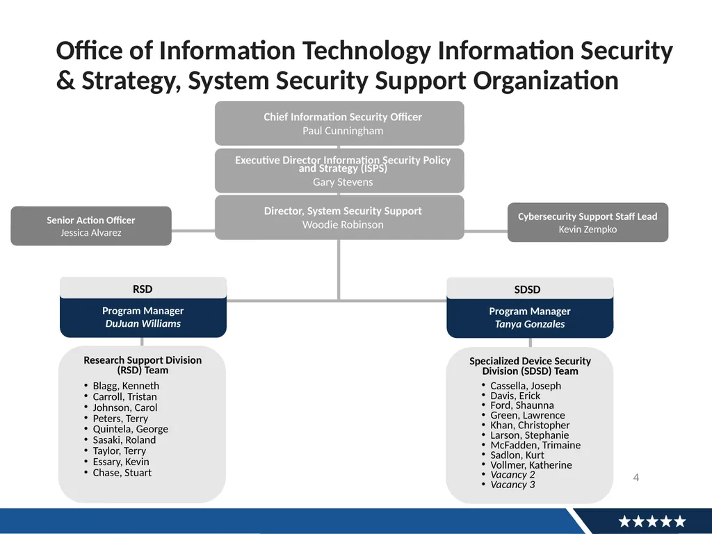 Research Town Hall Research Support division (RSD) - slide 4 of 16