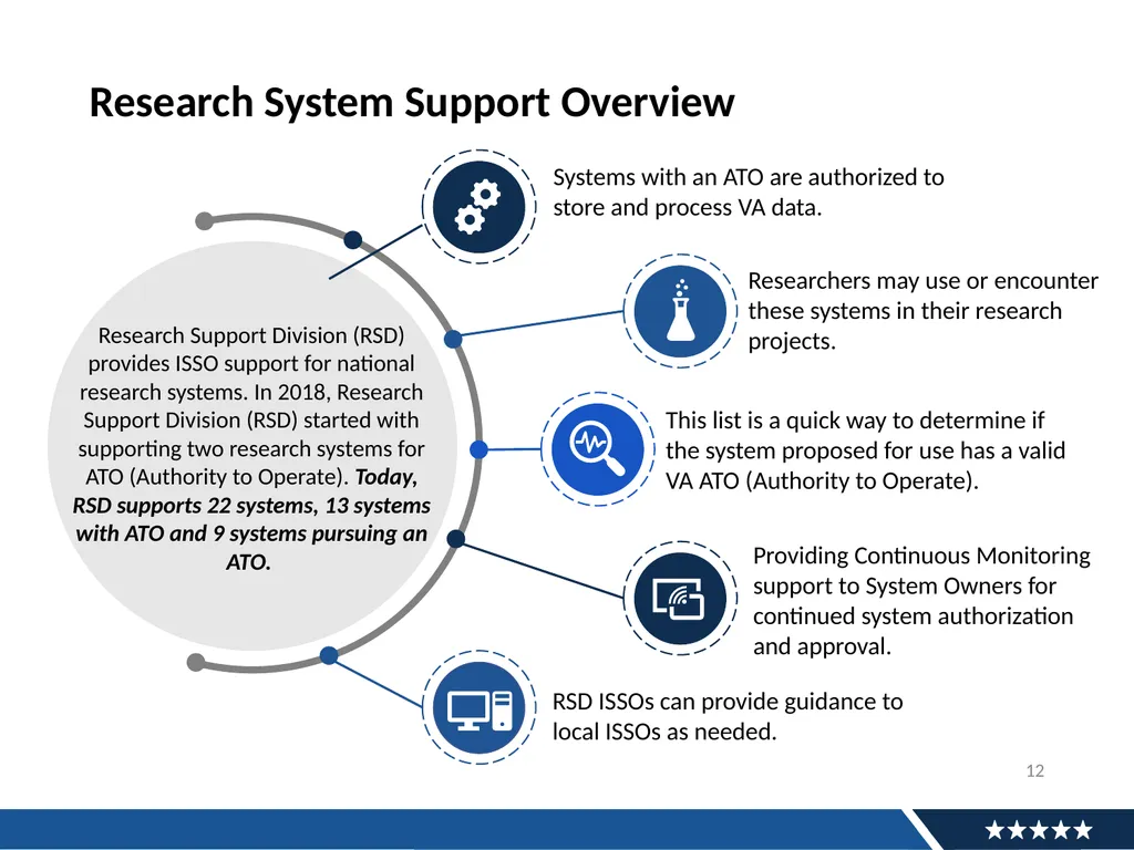 Research Town Hall Research Support division (RSD) - slide 12 of 16