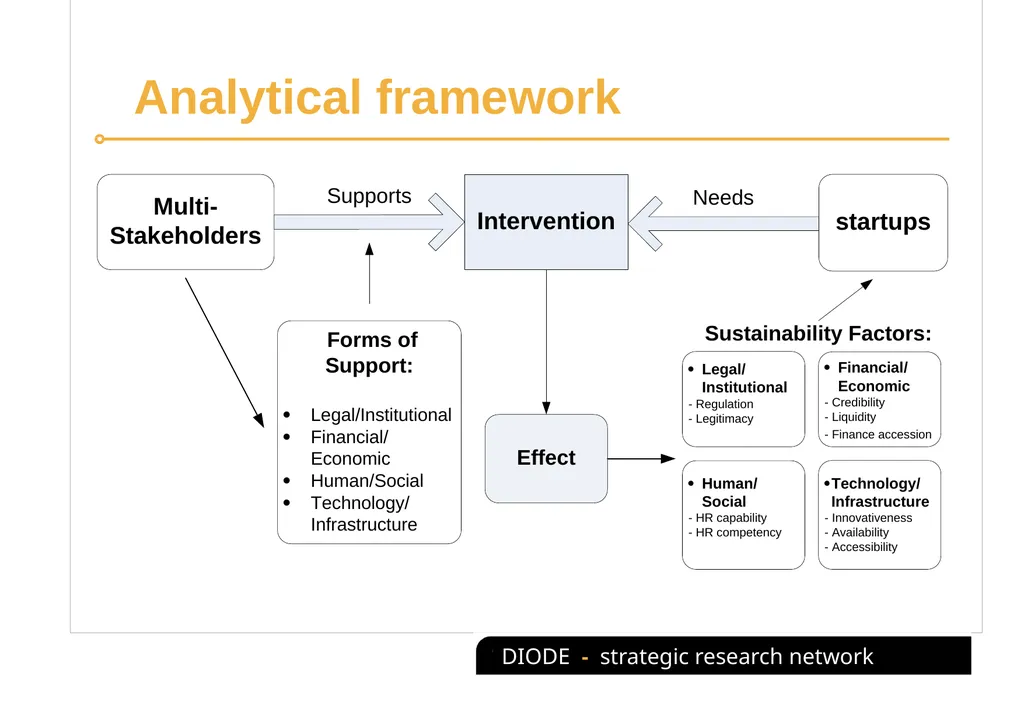 The role of multi-stakeholders’ intervention in - slide 7 of 18