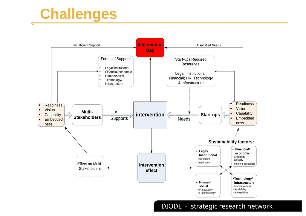 The role of multi-stakeholders’ intervention in - slide 15 of 18