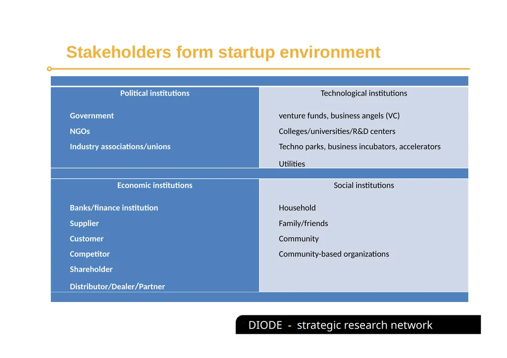 The role of multi-stakeholders’ intervention in - slide 9 of 18