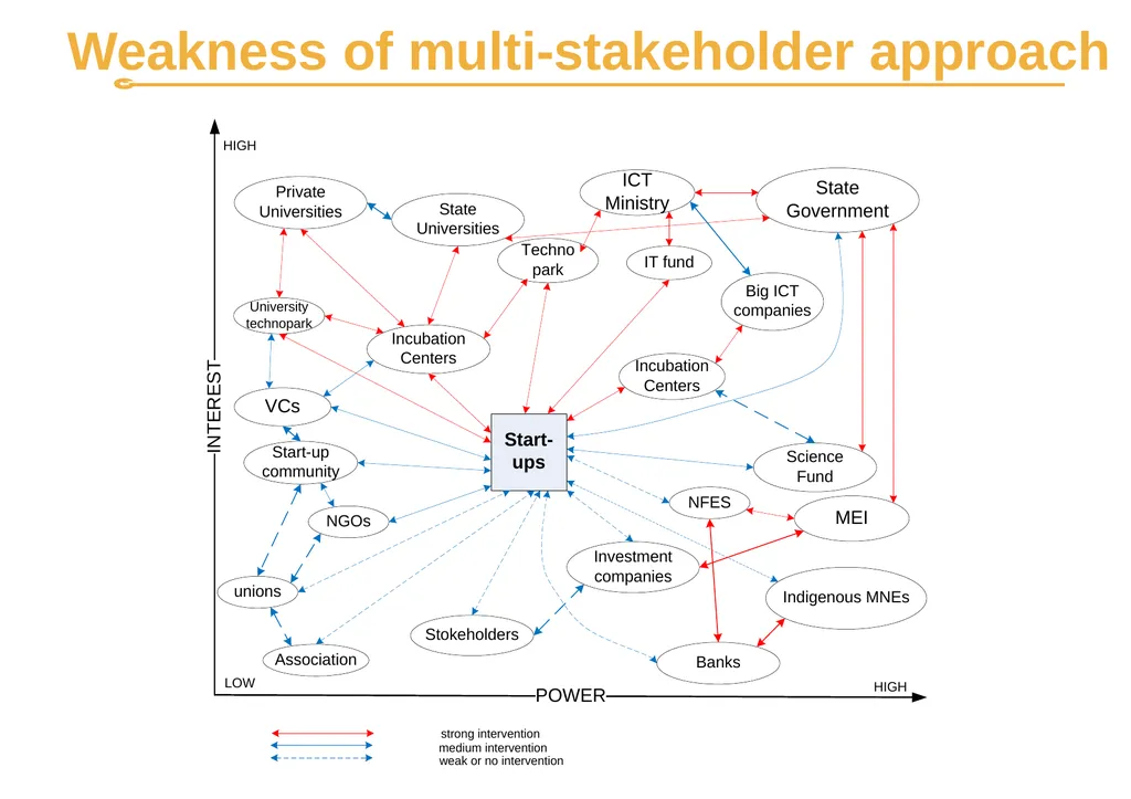 The role of multi-stakeholders’ intervention in - slide 17 of 18