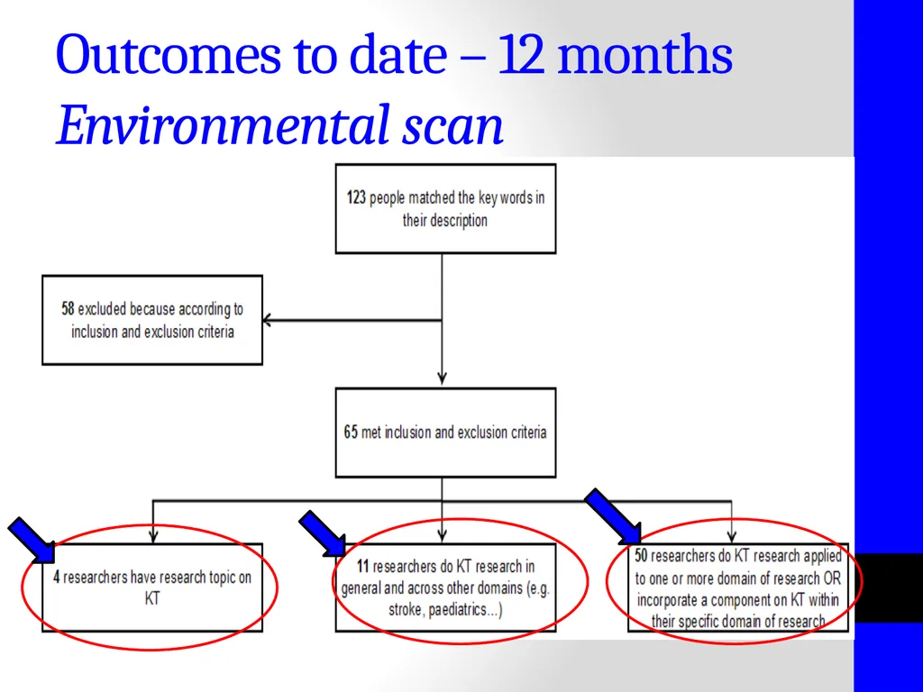 Advancing Knowledge Translation Research in - slide 11 of 17