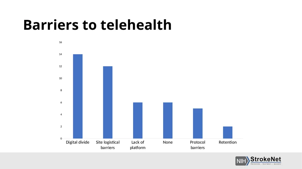 Prevention Trials: Operational Challenges and - slide 13 of 20
