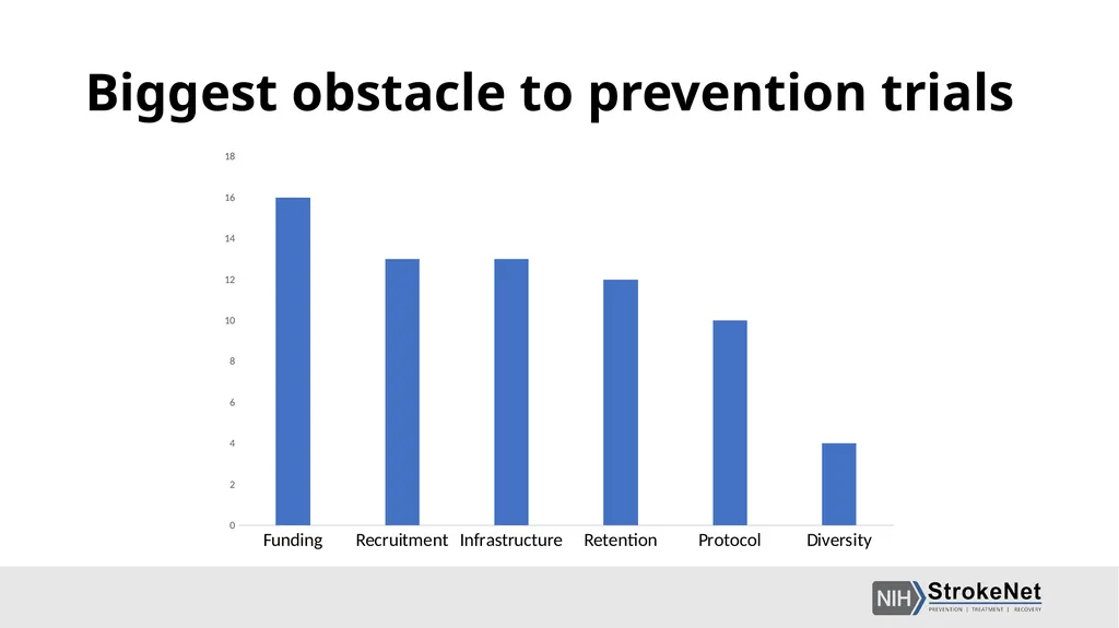 Prevention Trials: Operational Challenges and - slide 4 of 20