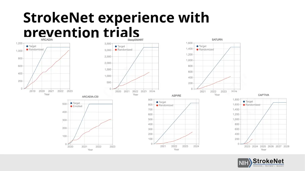 Prevention Trials: Operational Challenges and - slide 2 of 20