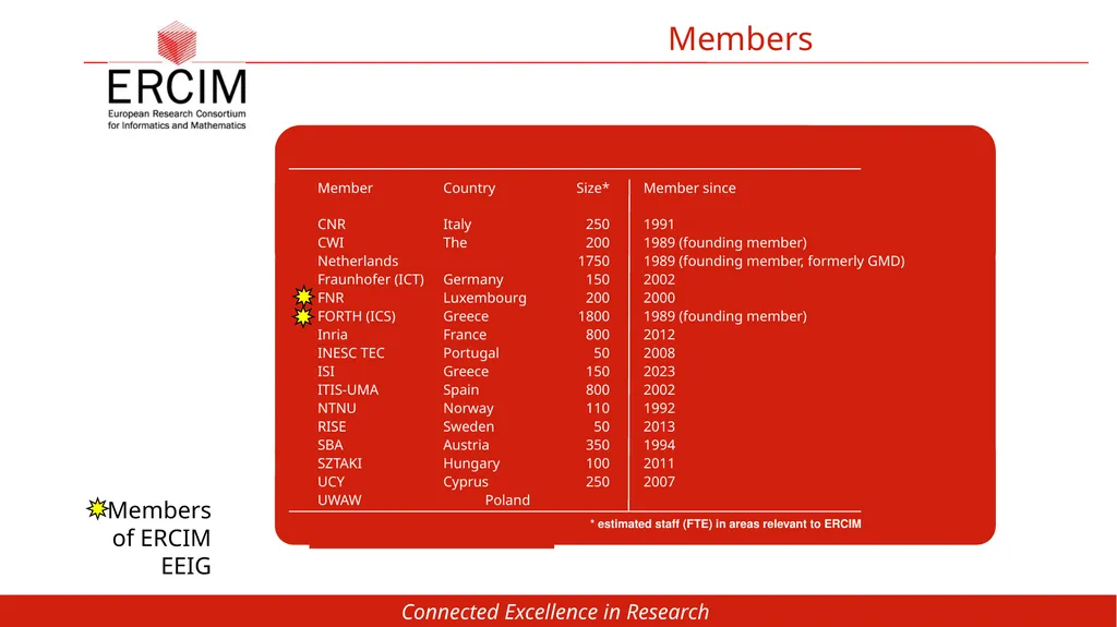 European Research Consortium for Informatics and - slide 6 of 20