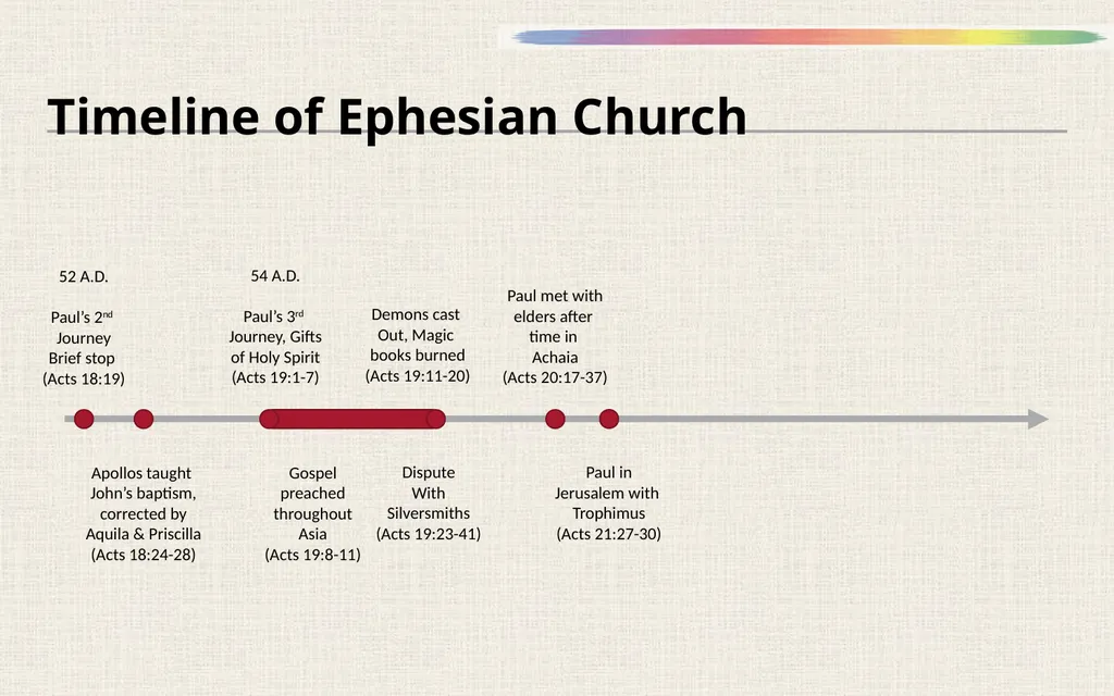Schedule What Do We Know about Ephesus? Center of - slide 19 of 28