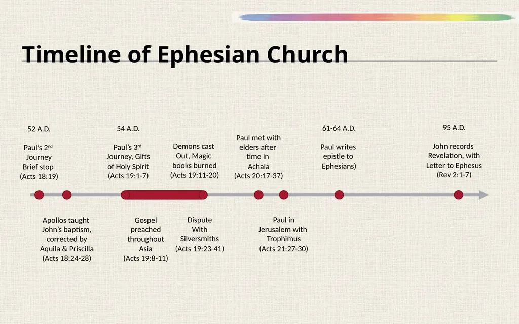 Schedule What Do We Know about Ephesus? Center of - slide 21 of 28