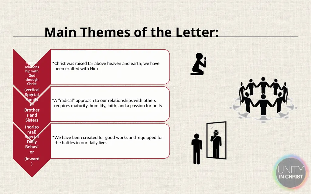Schedule What Do We Know about Ephesus? Center of - slide 24 of 28