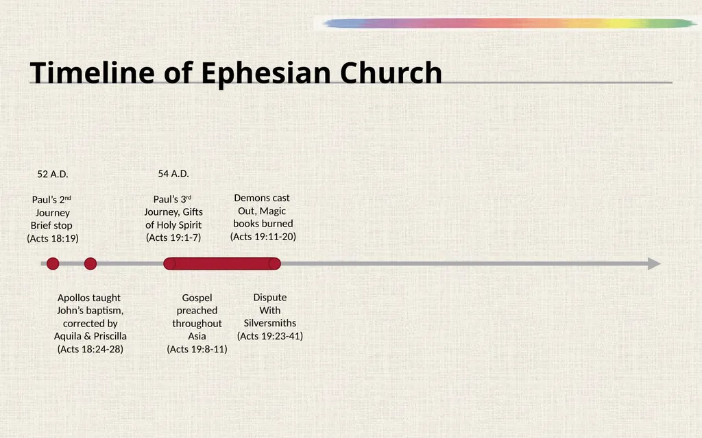Schedule What Do We Know about Ephesus? Center of - slide 12 of 28