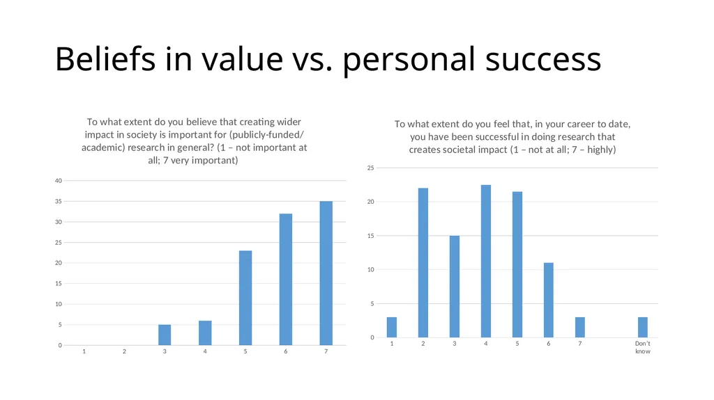“Introduction to Careers & Social Impacts in SSH : - slide 14 of 20
