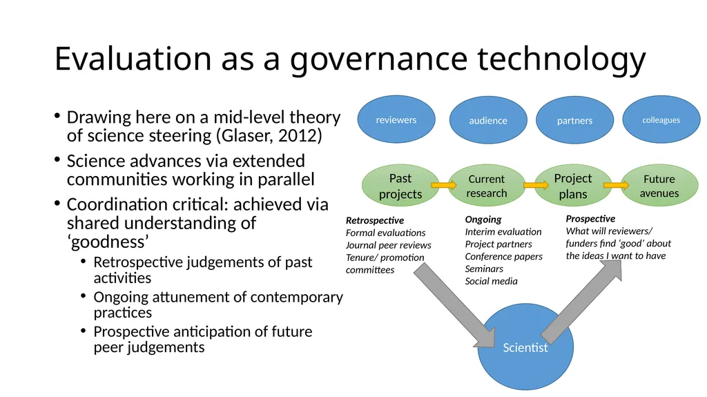 “Introduction to Careers & Social Impacts in SSH : - slide 3 of 20