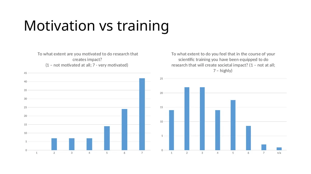 “Introduction to Careers & Social Impacts in SSH : - slide 15 of 20