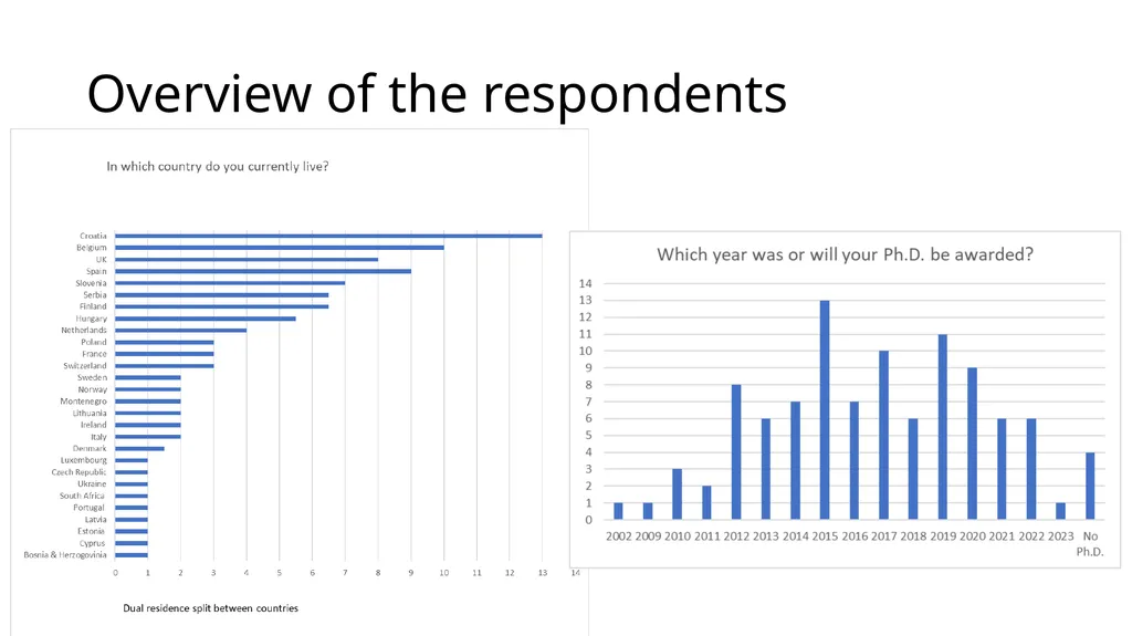 “Introduction to Careers & Social Impacts in SSH : - slide 12 of 20
