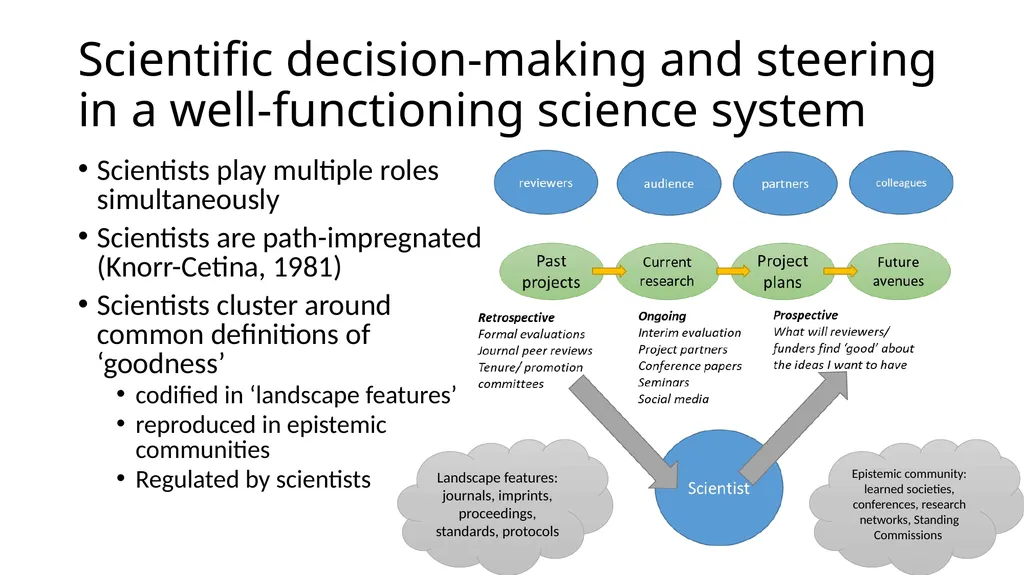 “Introduction to Careers & Social Impacts in SSH : - slide 4 of 20
