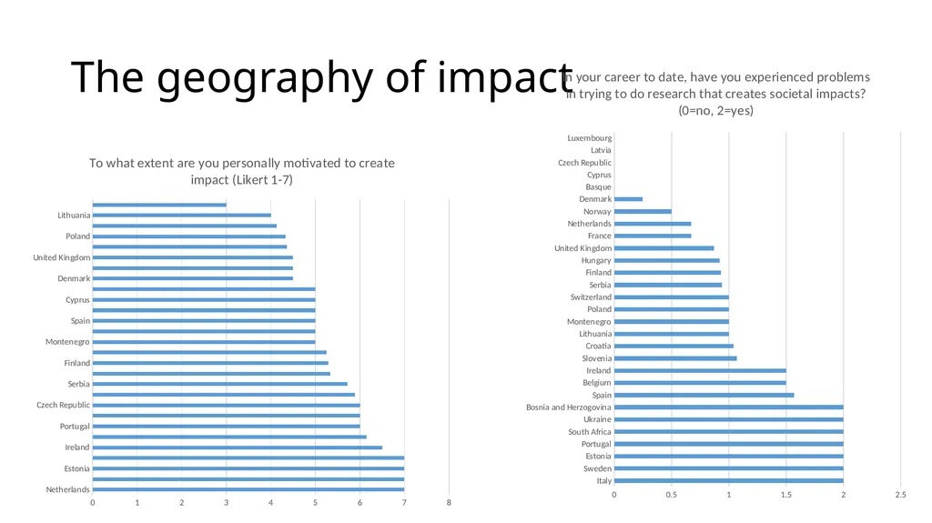 “Introduction to Careers & Social Impacts in SSH : - slide 16 of 20