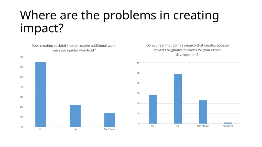 “Introduction to Careers & Social Impacts in SSH : - slide 18 of 20