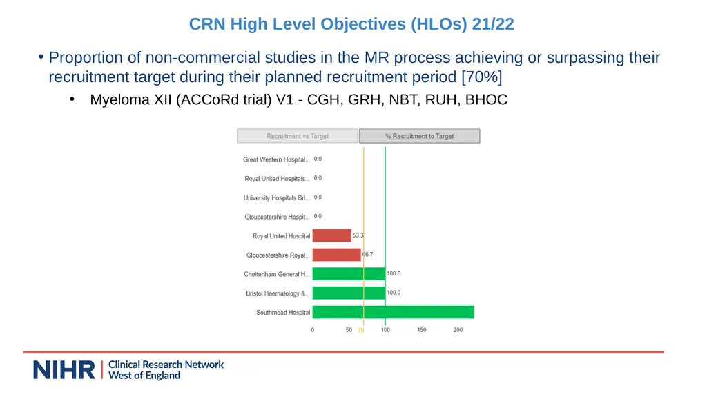 Research Update - Claire Matthews SWAG Network - slide 11 of 17