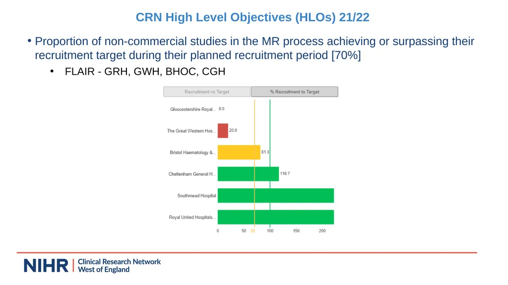 Research Update - Claire Matthews SWAG Network - slide 12 of 17