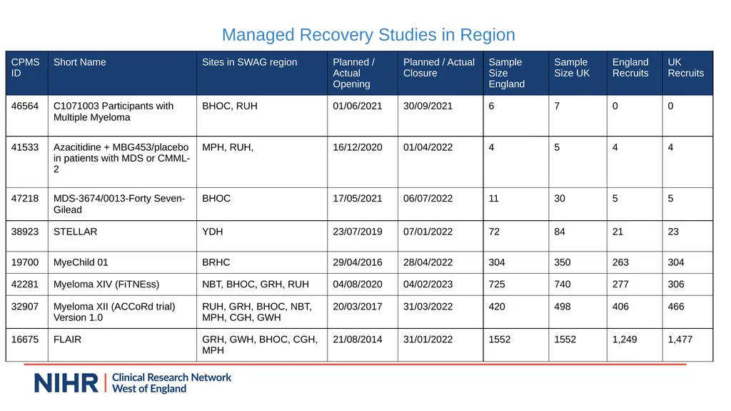 Research Update - Claire Matthews SWAG Network - slide 13 of 17