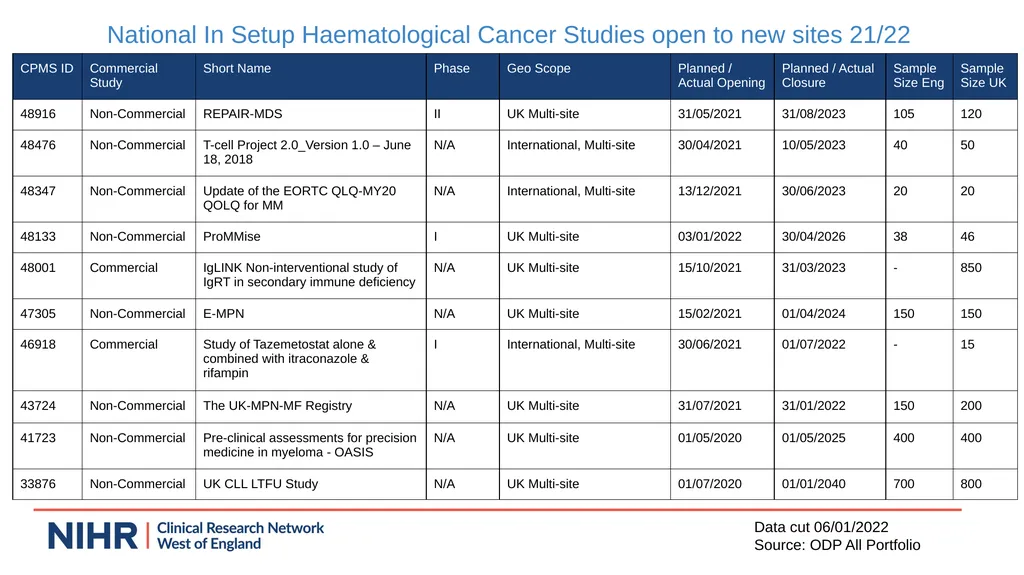 Research Update - Claire Matthews SWAG Network - slide 8 of 17