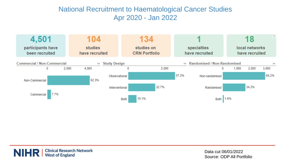 Research Update - Claire Matthews SWAG Network - slide 2 of 17