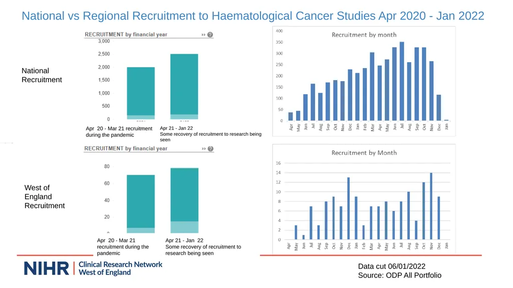 Research Update - Claire Matthews SWAG Network - slide 3 of 17