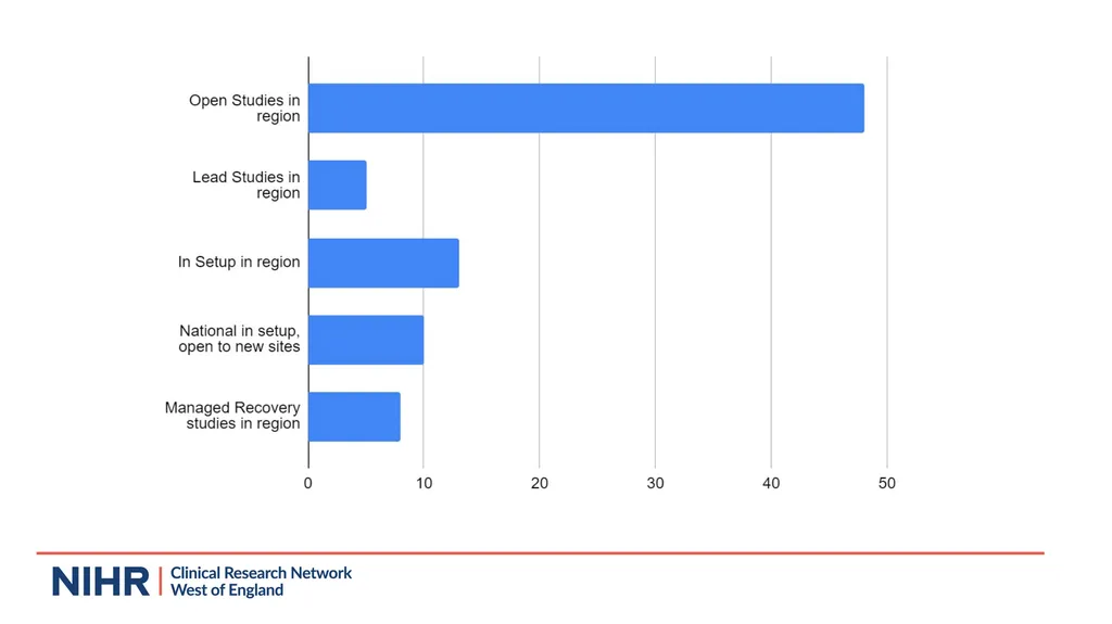 Research Update - Claire Matthews SWAG Network - slide 9 of 17