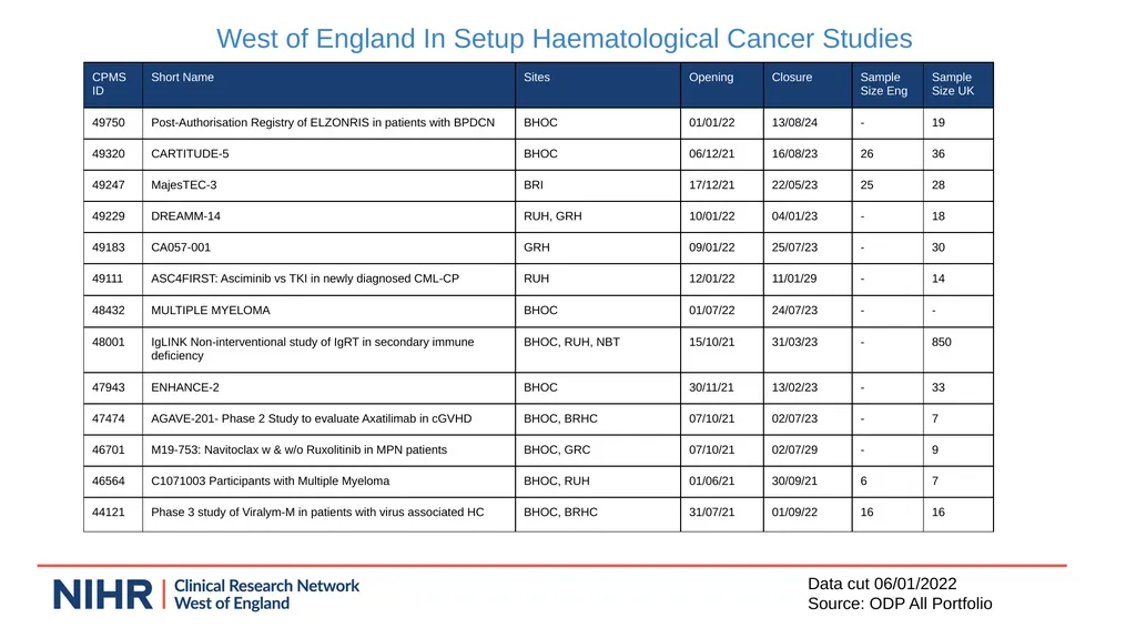 Research Update - Claire Matthews SWAG Network - slide 7 of 17