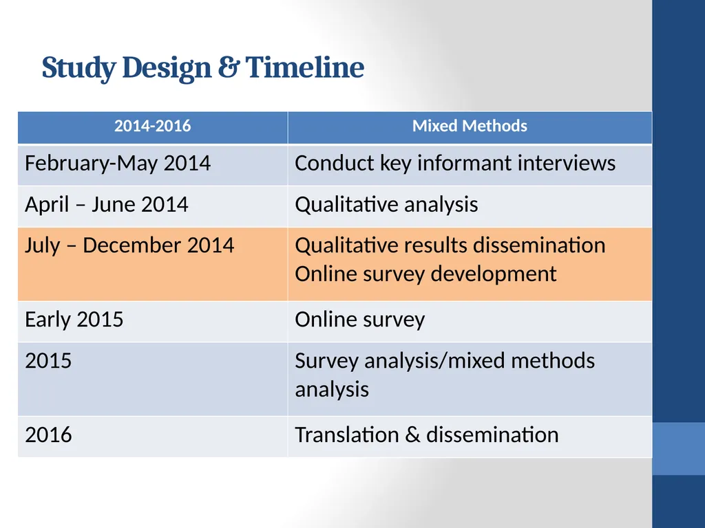Collaborating for Health: Early results from the - slide 12 of 30