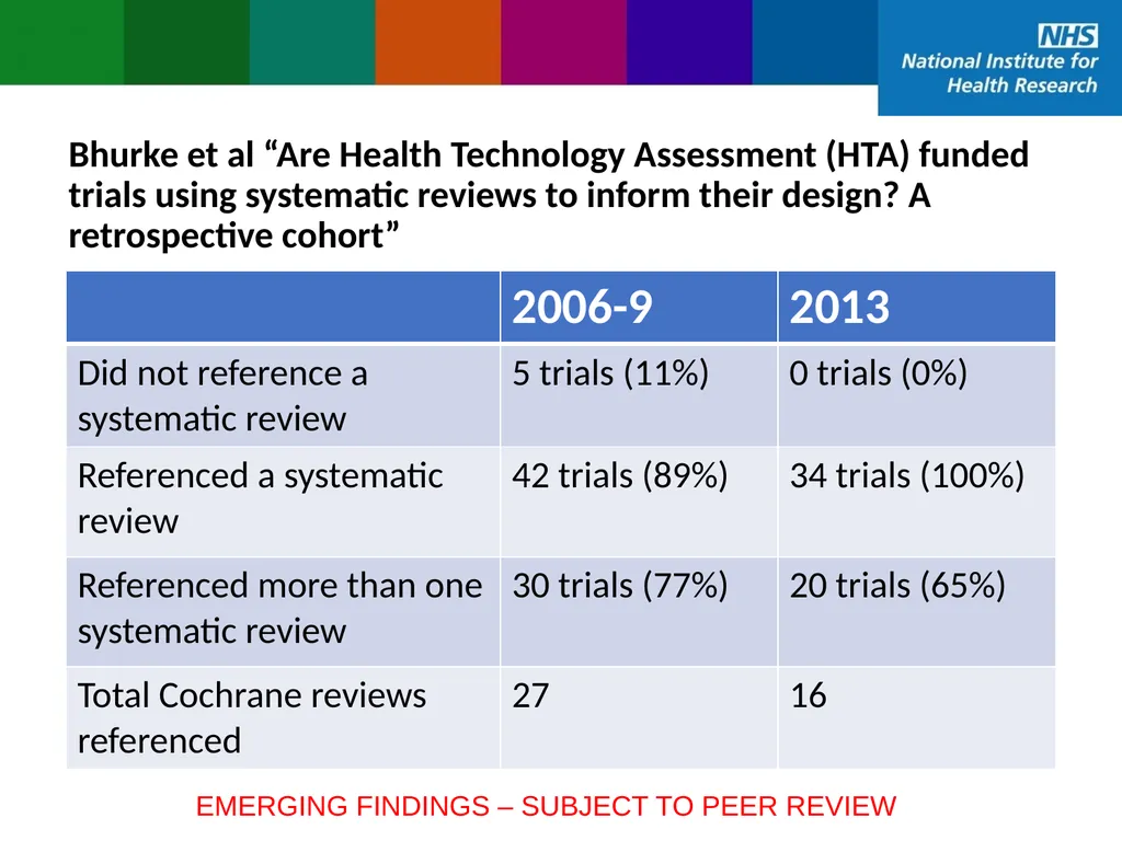 NIHR using systematic reviews to inform funding - slide 10 of 12
