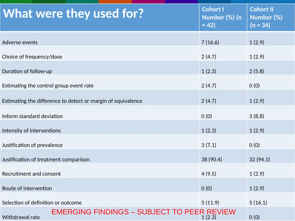 NIHR using systematic reviews to inform funding - slide 11 of 12