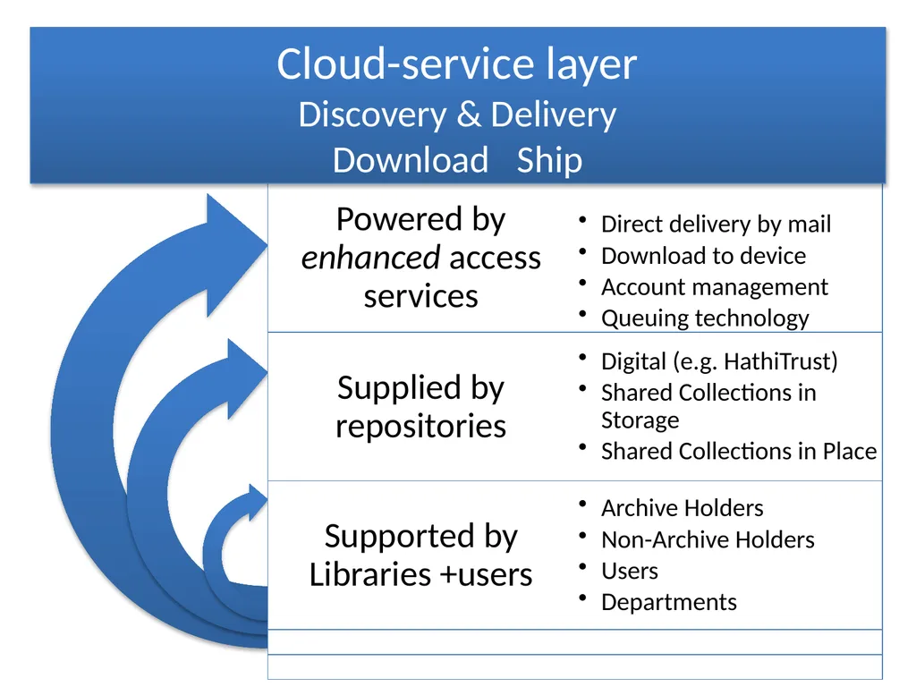 Moving Shared Print to the Network Level Emily - slide 16 of 24